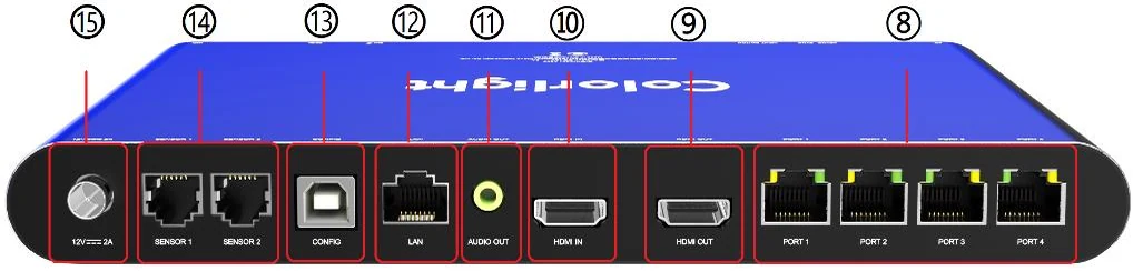 Colorlight A200 — ports and connectors (official picture)