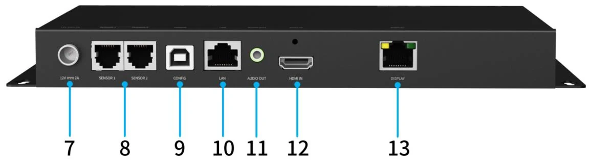 Colorlight A40 — ports and connectors (official picture)