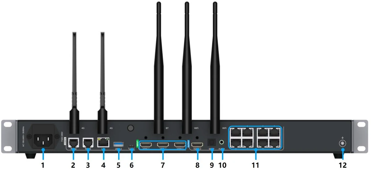 Colorlight A500 — ports and connectors (official picture)