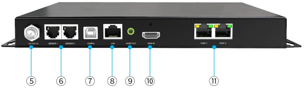 Colorlight A60 — ports and connectors (official picture)