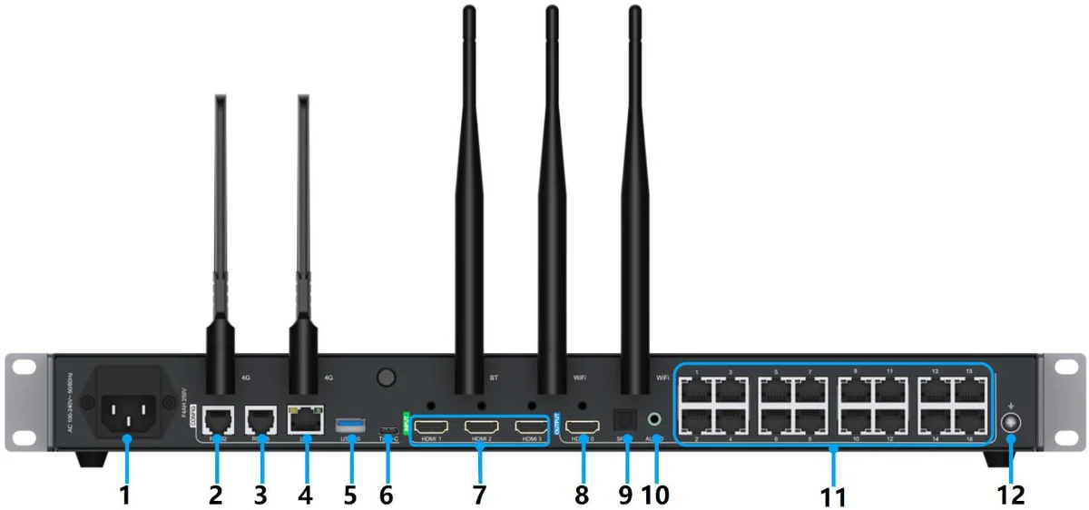 Colorlight A800 — ports and connectors (official picture)