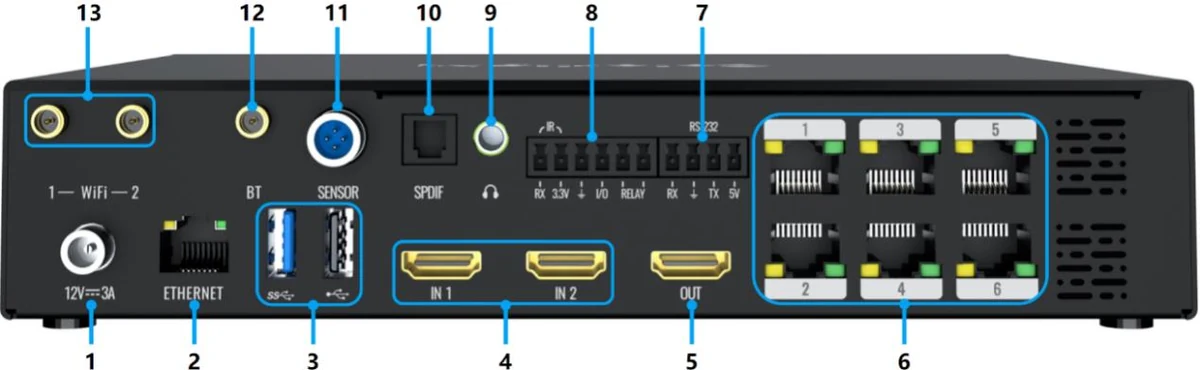 Colorlight AX06 — ports and connectors (official picture)