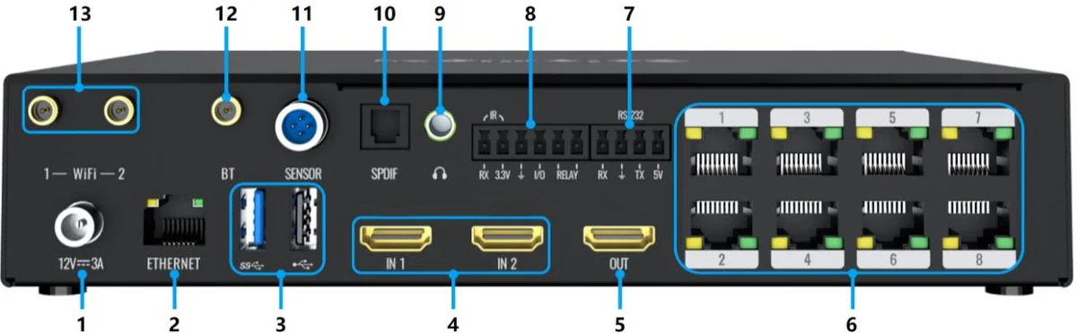 Colorlight AX08 — ports and connectors (official picture)