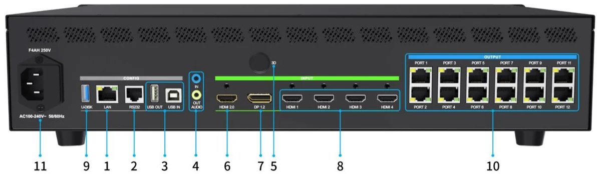 Colorlight X12m — ports and connectors (official picture)