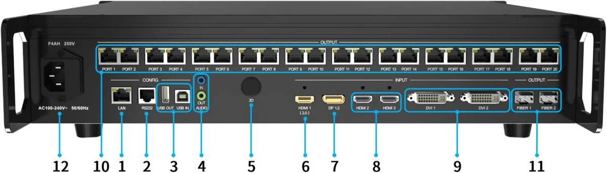 Colorlight X20 — ports and connectors (official picture)