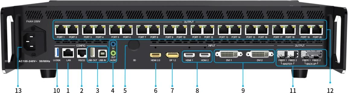 Colorlight X20m — ports and connectors (official picture)