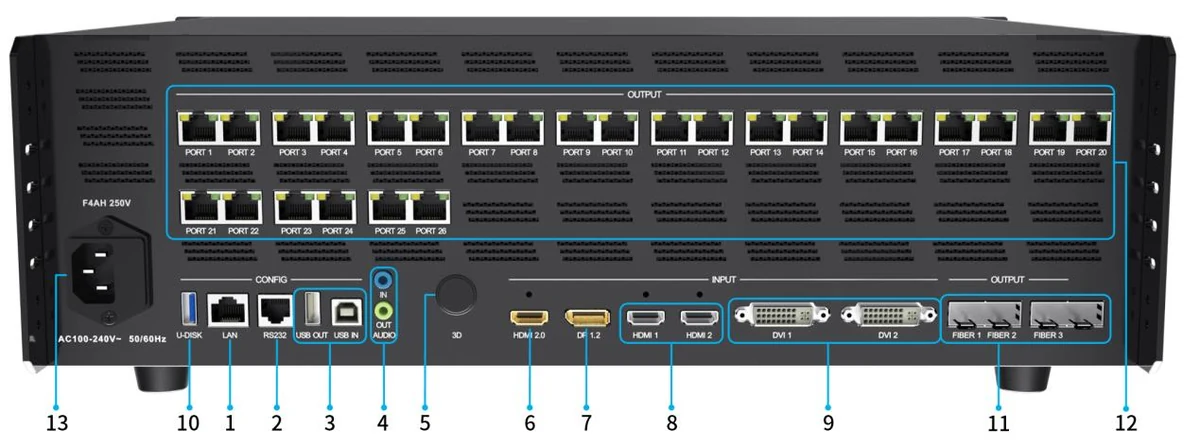 Colorlight X26m — ports and connectors (official picture)
