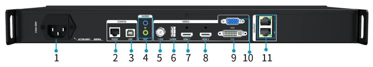 Colorlight X2m — ports and connectors (official picture)