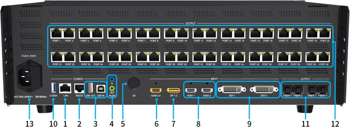 Colorlight X40m — ports and connectors (official picture)