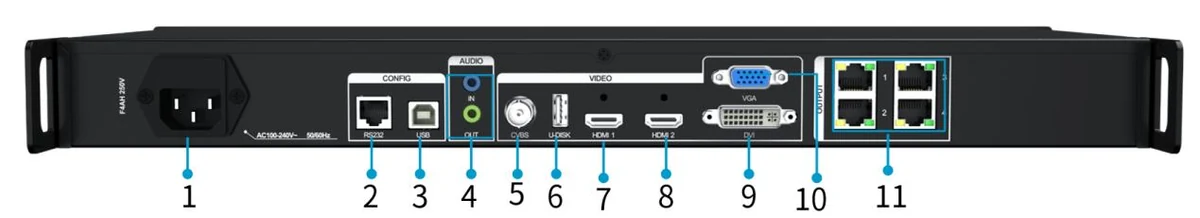 Colorlight X4m — ports and connectors (official picture)