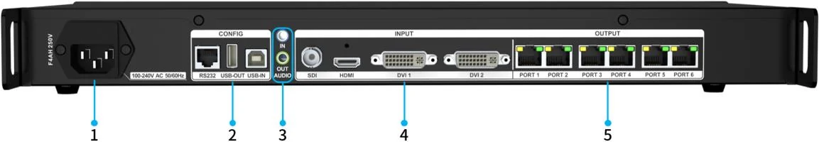 Colorlight X6 — ports and connectors (official picture)