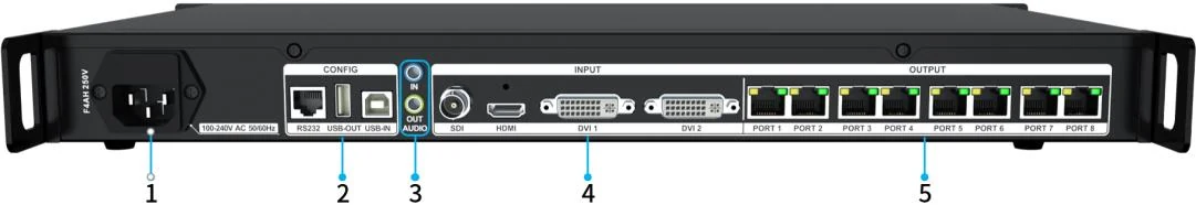 Colorlight X7 — ports and connectors (official picture)