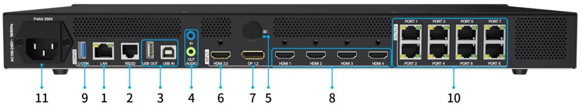 Colorlight X8m — ports and connectors (official picture)