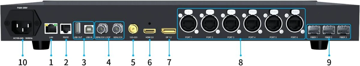 Colorlight Z3 — ports and connectors (official picture)