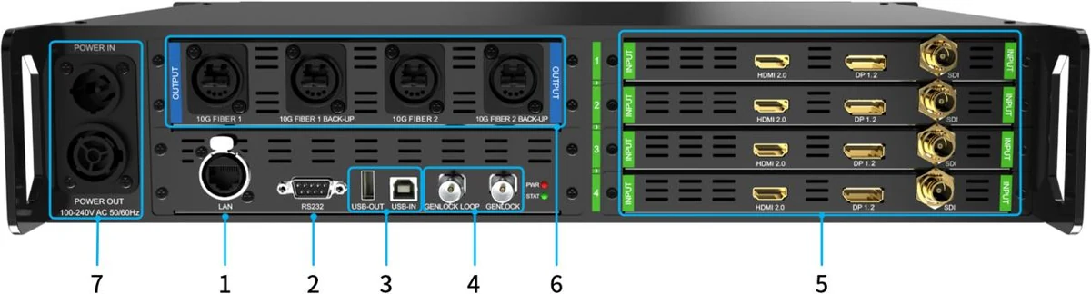 Colorlight Z6 PRO-G2 — ports and connectors (official picture)