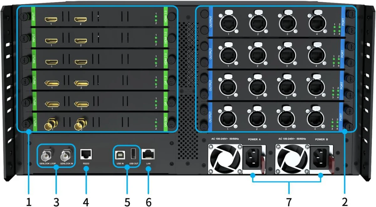Colorlight Z8 — ports and connectors (official picture)