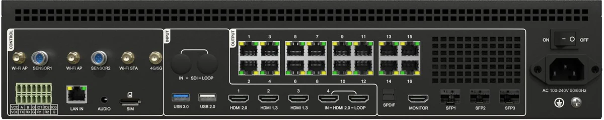 Huidu HD-H16 — ports and connectors (official picture)