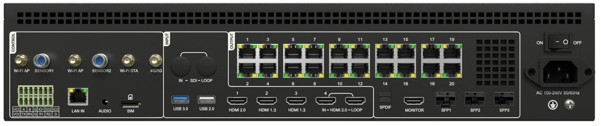 Huidu HD-H20 — ports and connectors (official picture)