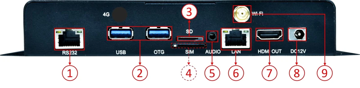 Huidu HD-H4K — ports and connectors (official picture)