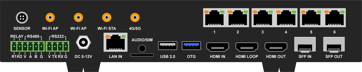 Huidu HD-H6 — ports and connectors (official picture)