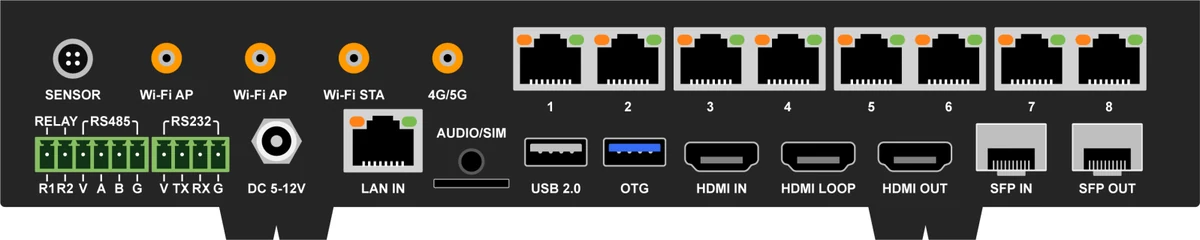 Huidu HD-H8 — ports and connectors (official picture)