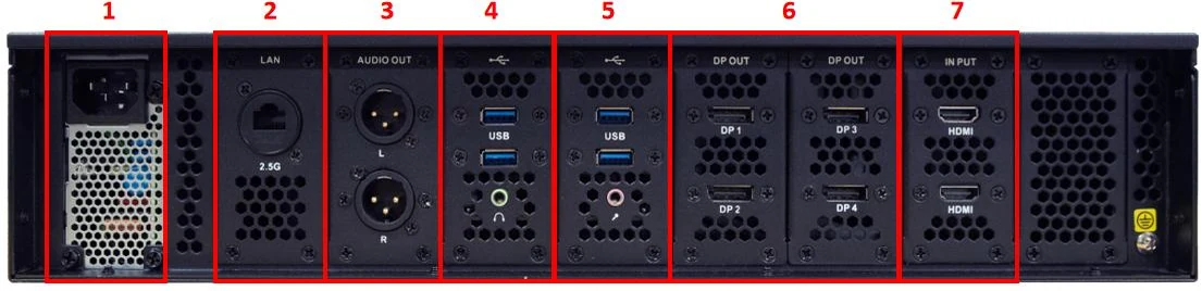 Huidu HD-MS2000 — ports and connectors (official picture)