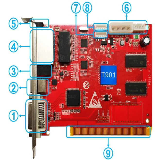 Huidu HD-T901 — ports and connectors (official picture)
