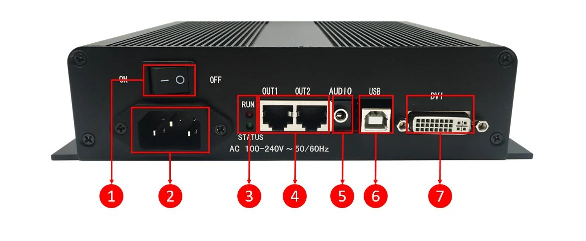 Huidu HD-T901B — ports and connectors (official picture)