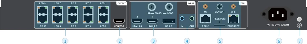 Huidu HD-VP10 — ports and connectors (official picture)