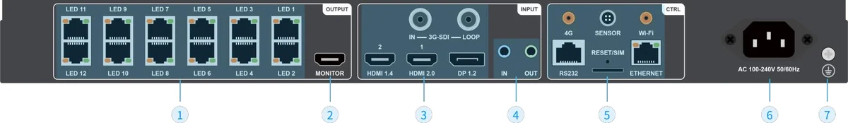 Huidu HD-VP12 — ports and connectors (official picture)