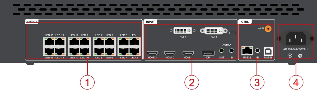 Huidu HD-VP1640A — ports and connectors (official picture)
