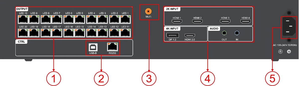 Huidu HD-VP2060 — ports and connectors (official picture)