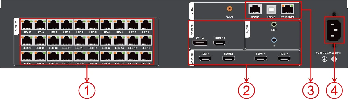 Huidu HD-VP3060 — ports and connectors (official picture)