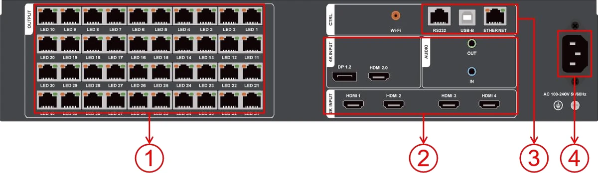 Huidu HD-VP4060 — ports and connectors (official picture)