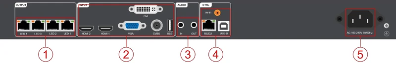 Huidu HD-VP410H — official product image