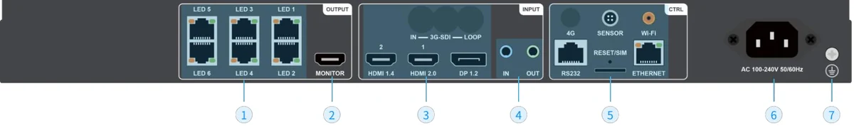 Huidu HD-VP6 — ports and connectors (official picture)