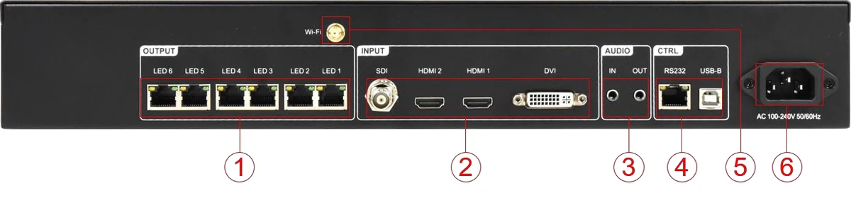 Huidu HD-VP630 — ports and connectors (official picture)
