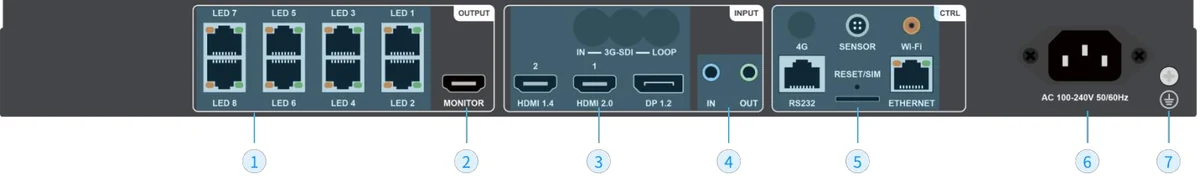 Huidu HD-VP8 — ports and connectors (official picture)