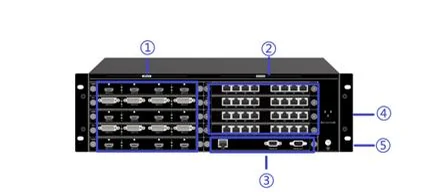 Huidu HD-VP8000M — ports and connectors (official picture)