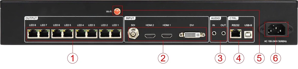 Huidu HD-VP830 — ports and connectors (official picture)