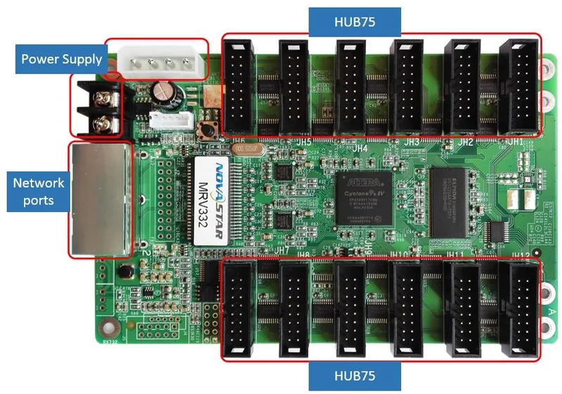 NovaStar MRV332 — official product image